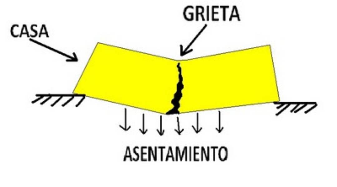 CAUSAS DE LAS FALLAS EN FUNDACIONES DE EDIFICIOS