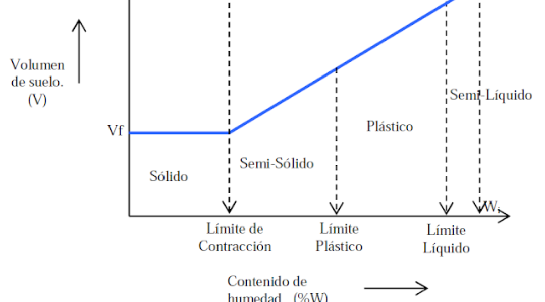 DETERMINACIÓN DEL LÍMITE DE CONTRACCIÓN