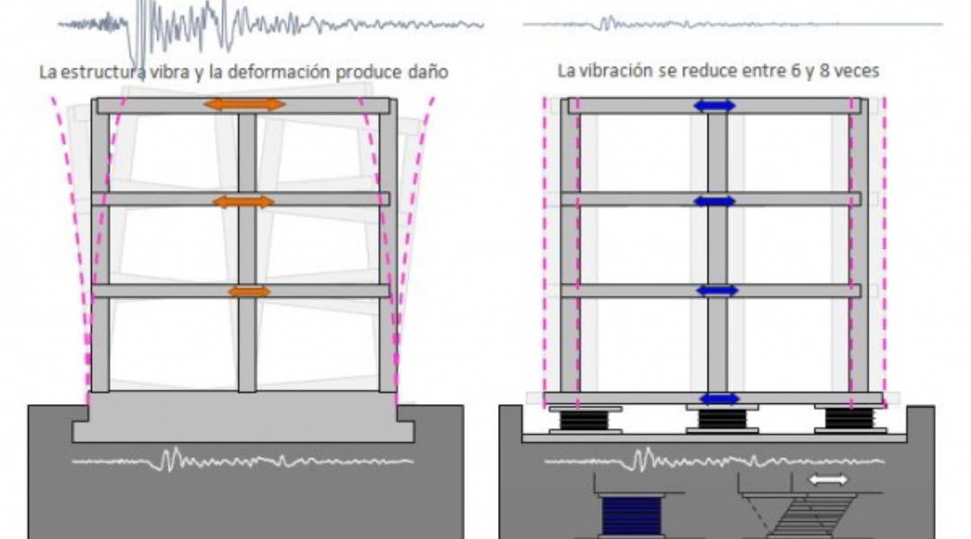 DISIPADORES DE ENERGIA TECNICAS DE DISEÑO SISMO RESISTENTE