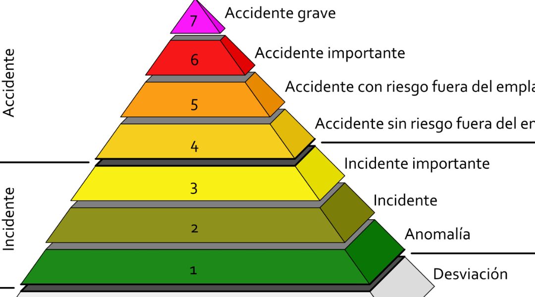 PELIGROSIDAD Y ZONIFICACIÓN SÍSMICA: INTENSIDAD SÍSMICA Y MAGNITUD - ACELERACIÓN MÁXIMA DEL SUELO
