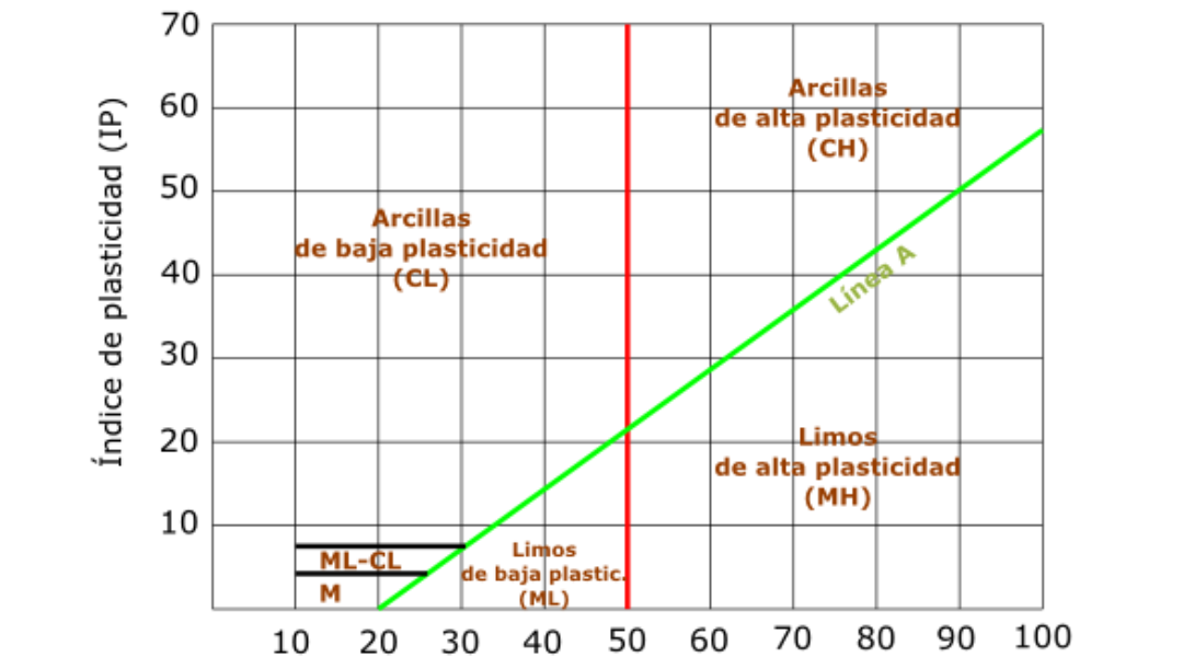 LIMITES DE ATTERBERG: CONTRACCIÓN