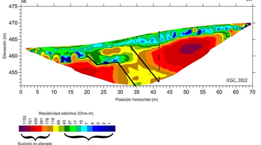 MAGNETOMETRÍA EN GEOTECNIA