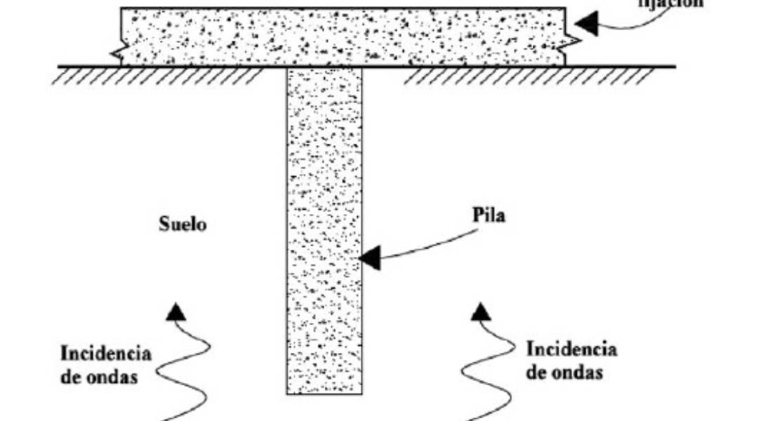 DISEÑO DE CIMENTACIONES PROFUNDAS POR ESTADOS LÍMITES