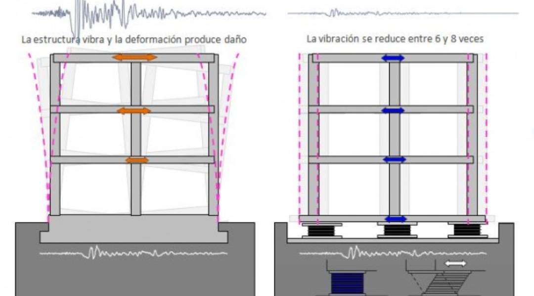 EL USO DE DISIPADORES DE ENERGIA EN LA INGENIERIA SISMORESISTENTE