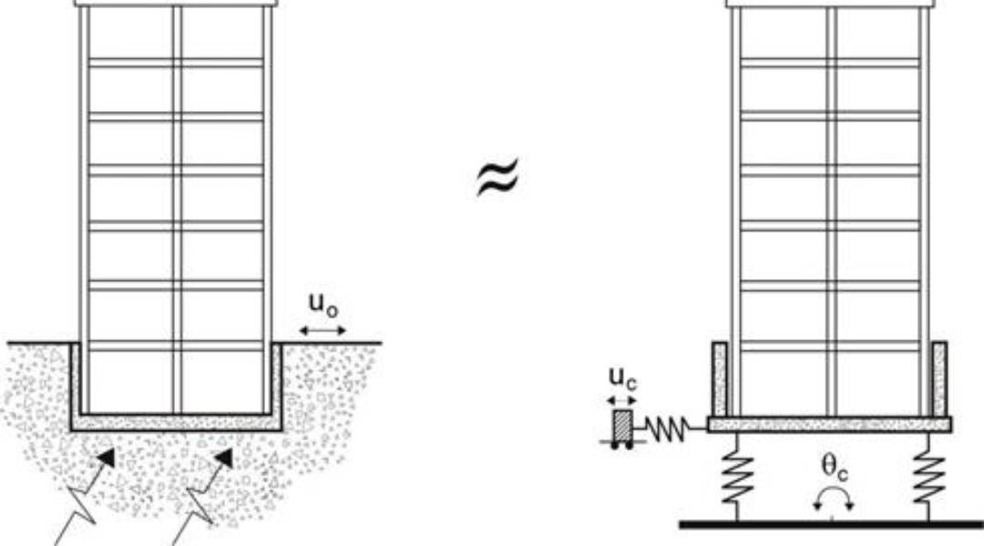 INTERACCION SUELO ESTRUCTURA
