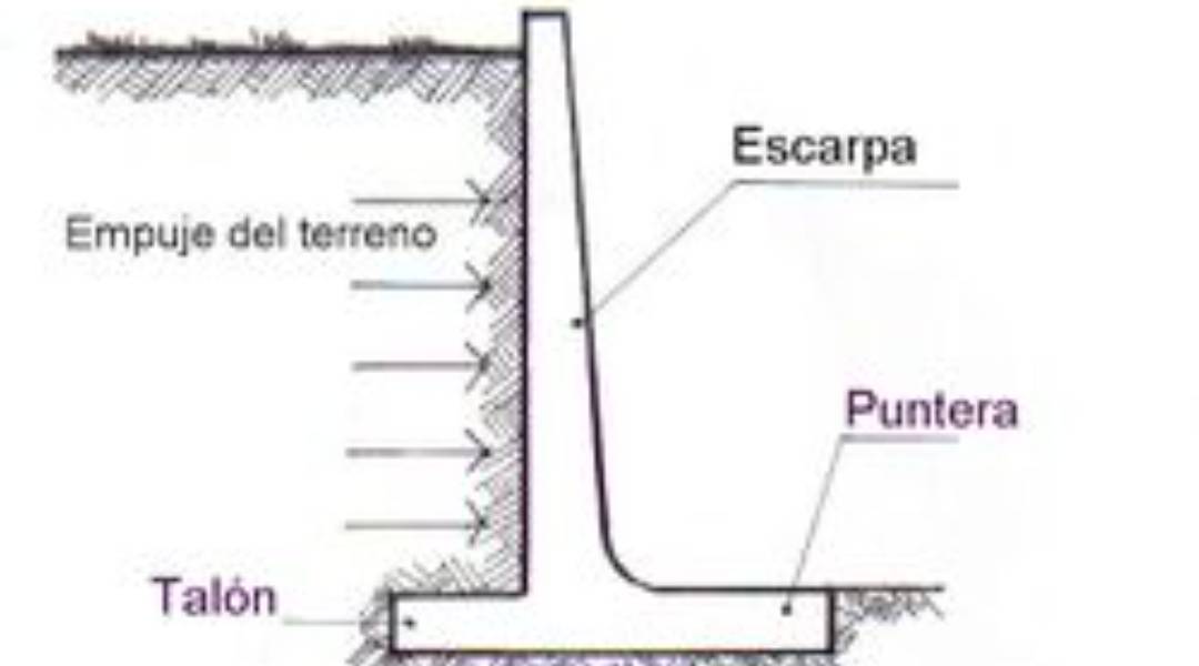 RESUMEN DEL PROCEDIMIENTO PARA PROYECTAR MUROS DE CONTENCION EN VOLADIZO