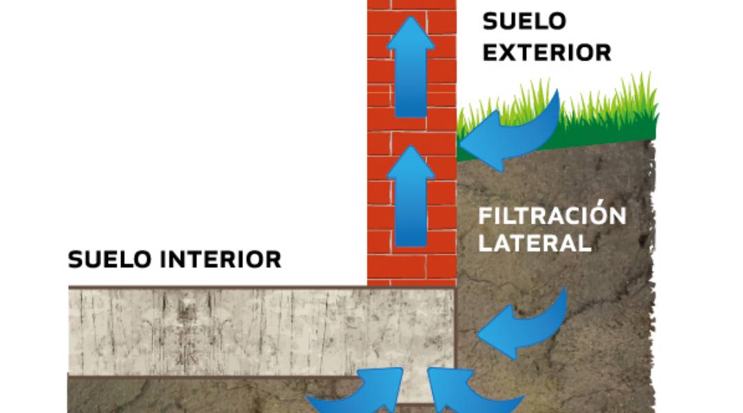 LO QUE PODRÍA OCASIONAR LA CAPILARIDAD EN LA CONSTRUCCIÓN
