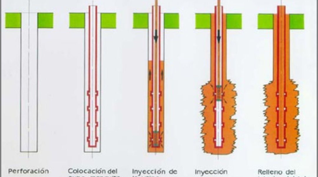 INYECCIONES DE LECHADA