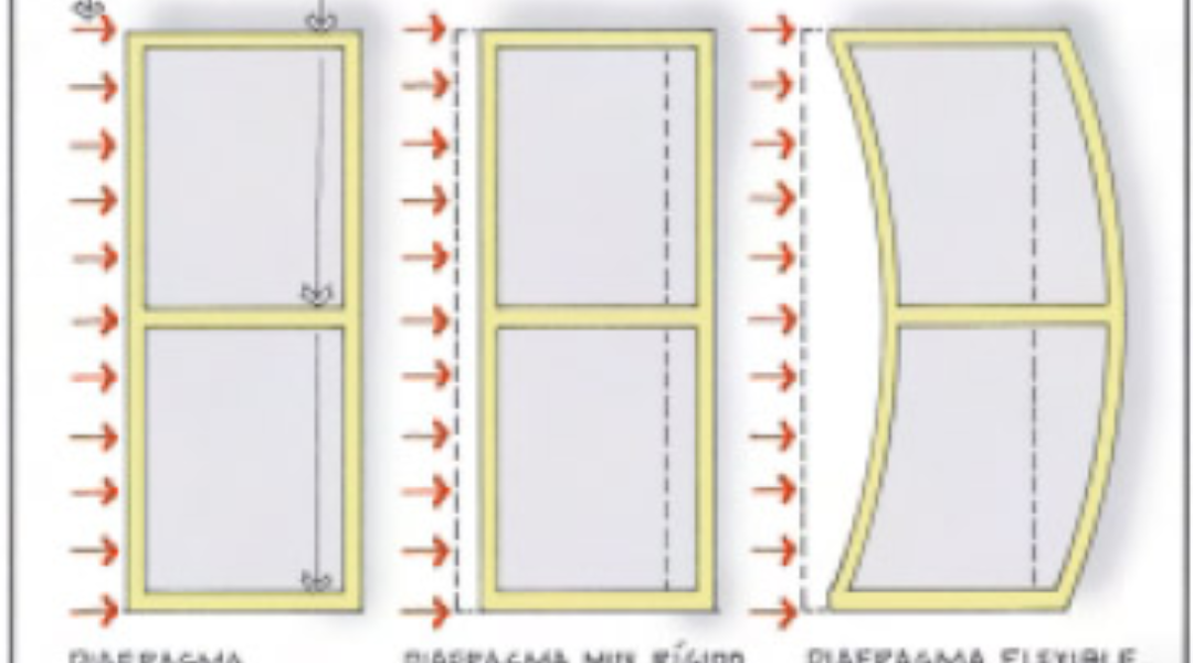 PRINCIPIOS DE LA SISMORESISTENCIA