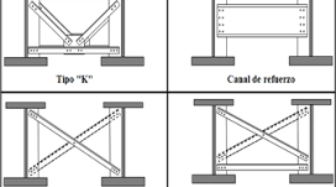 TIPOS DE ARRIOSTRAMIENTOS