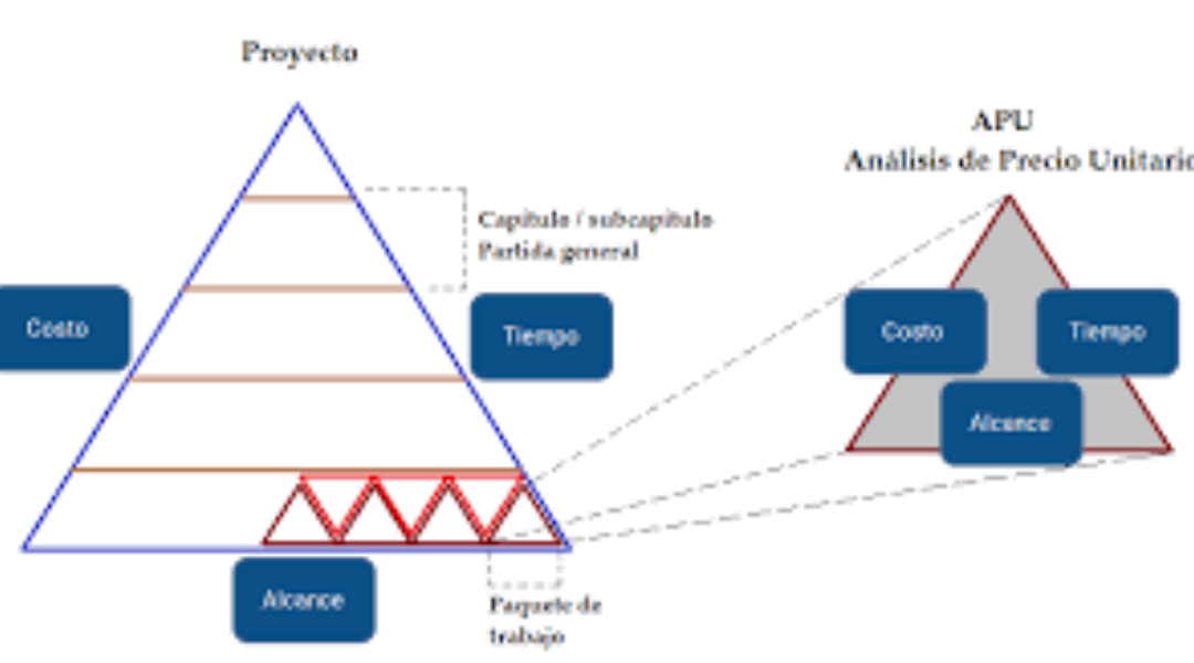ANÁLISIS DE PRECIOS UNITARIOS