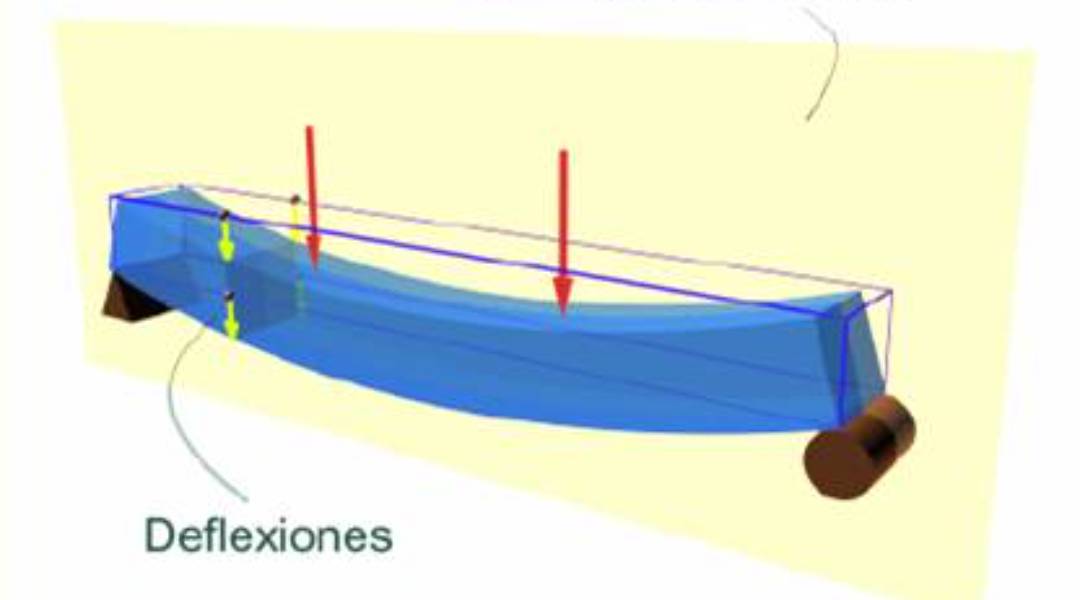 LA DEFLEXIÓN EN VIGAS Y ELEMENTOS ESBELTOS