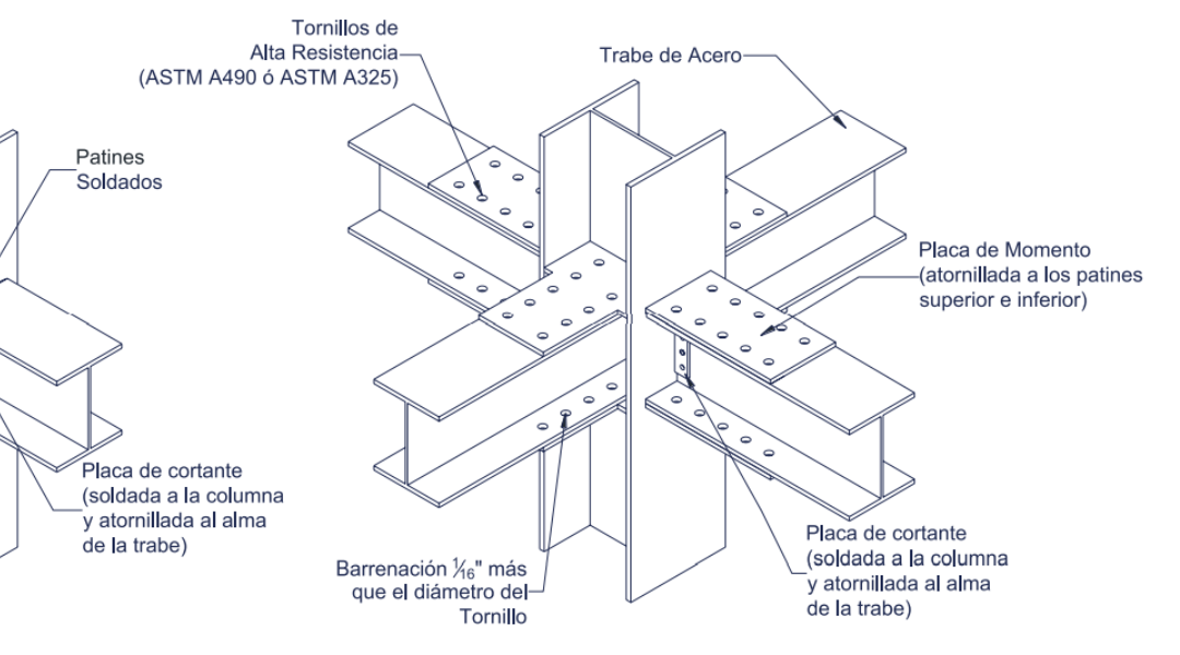 TIPOS DE CONEXIONES PARA ESTRUCTURAS DE ACERO
