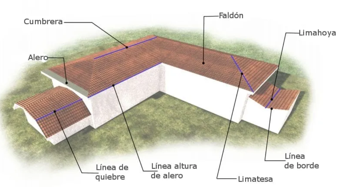 CÓMO DISEÑAR UNA CUBIERTA: LÍNEAS GUÍA Y 4 CONSEJOS ÚTILES