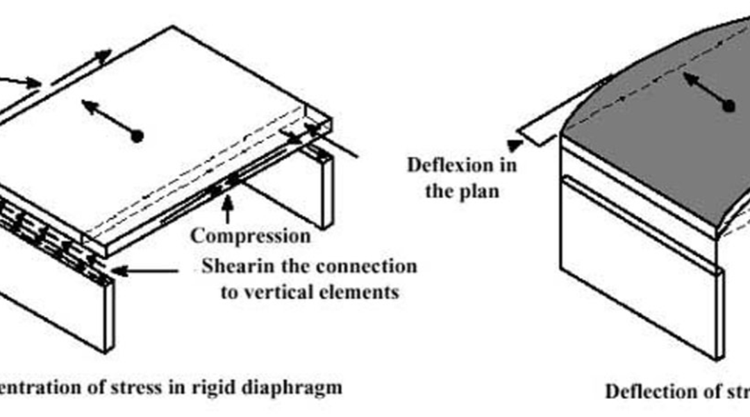 DIAFRAGMAS SEMI-RÍGIDOS EN MODELOS DE EDIFICIOS